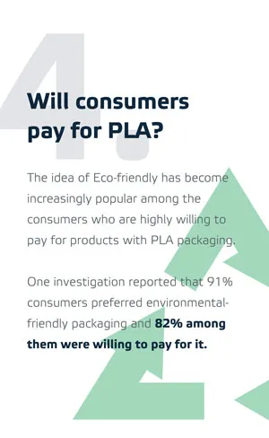 Will consumers pay for PLA?